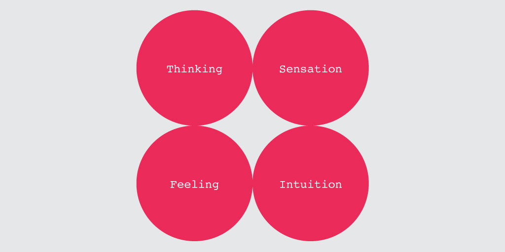 thinking sensation feeling intuition diagram